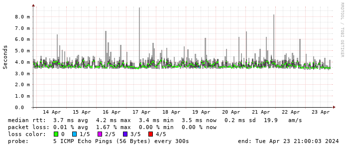 Quad9 DNS Recursor (9.9.9.9)