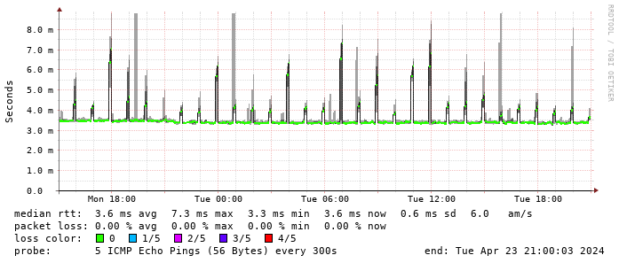Quad9 DNS Recursor (9.9.9.9)