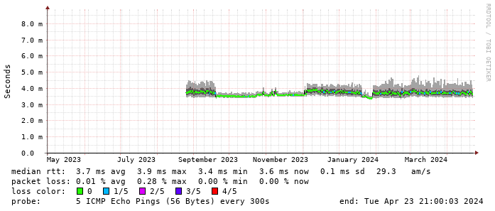 Quad9 DNS Recursor (9.9.9.9)