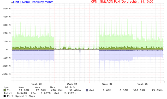 Dataverkeer Algemeen (Maamd)